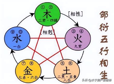 德 五行|德字的五行属性